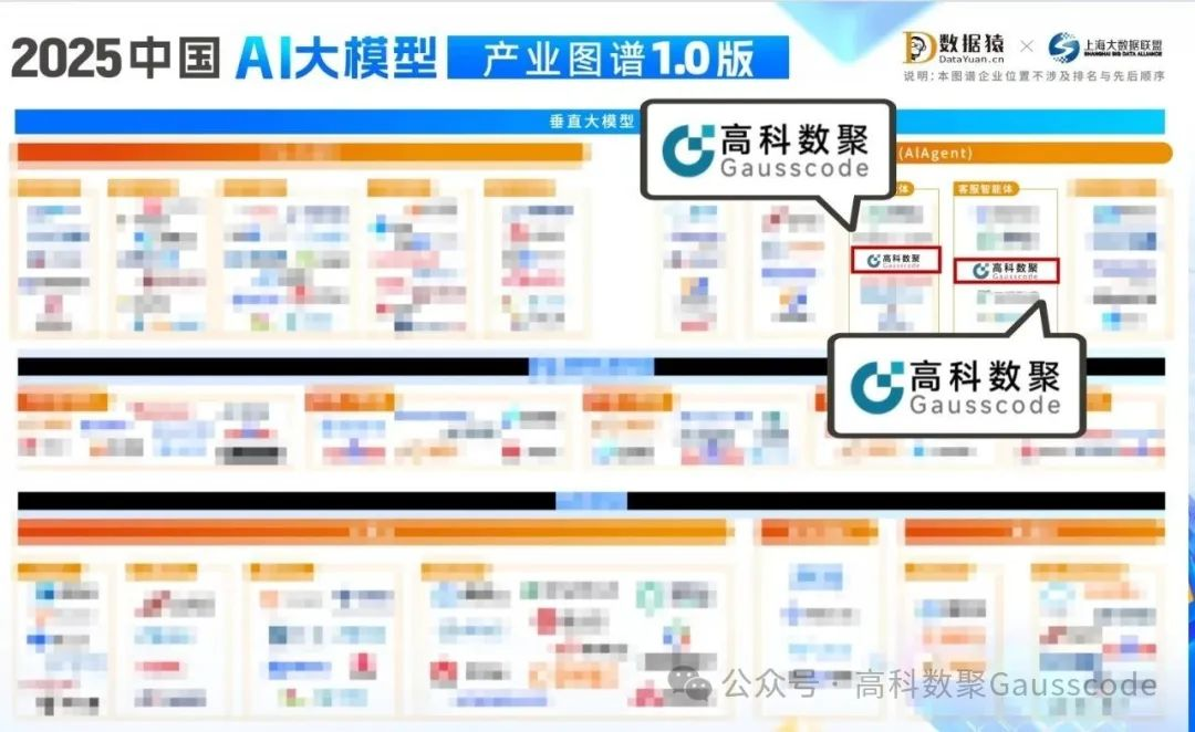 mile米乐集团入选《2025中国AI大模型产业图谱》双板块，AI赋能汽车产业数智化升级